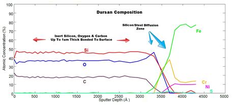 measuring sample thickness|thin film thickness chart.